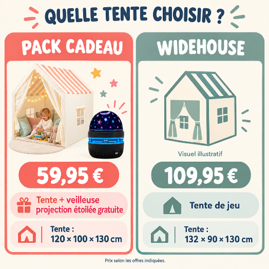Fiche comparative du pack cadeau magicnest et de la tente WideHouse